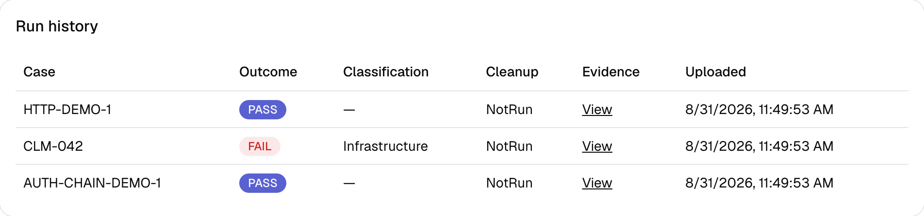 The hosted dashboard's run history: HTTP-DEMO-1 pass, CLM-042 fail classified Infrastructure, AUTH-CHAIN-DEMO-1 pass